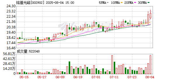 股票配资资质 铭普光磁：拟1.18亿元购买深圳ABB电动交通科技有限公司60%股权