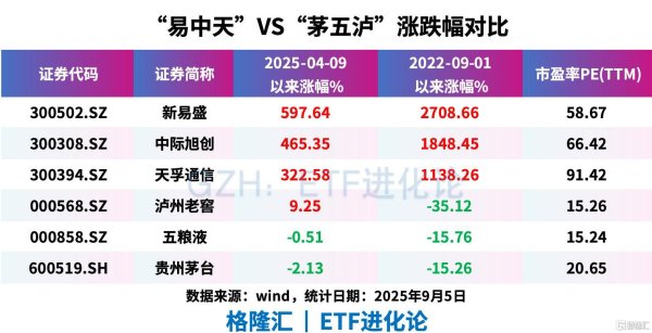 配资在线论坛 买方大佬凌鹏质疑中际旭创利润预测被国盛证券分析师怼：买你的白酒去吧老登